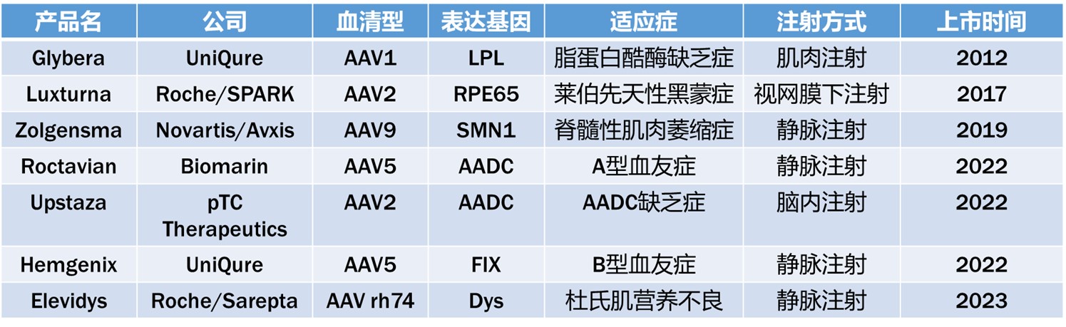 AAV病毒滴度ELISA检测试剂盒