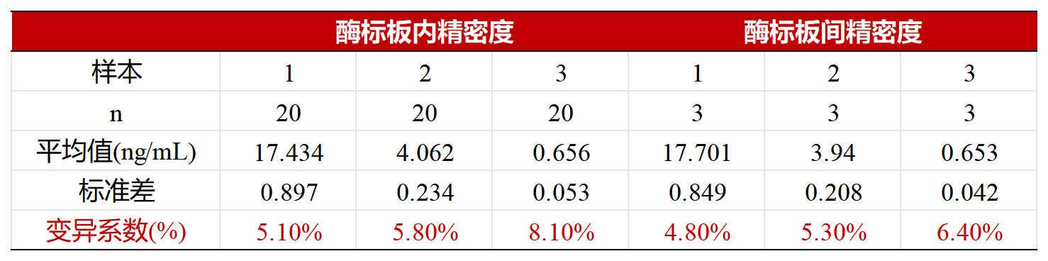 mRNA狂犬疫苗