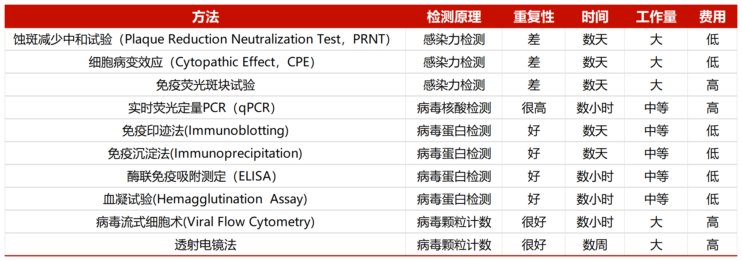 试剂盒助力RSV疫苗研发