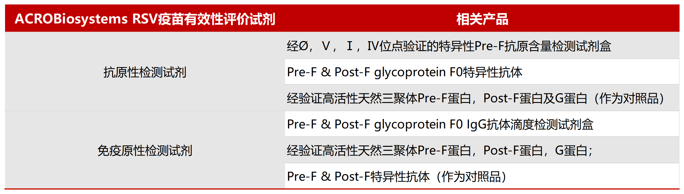 试剂盒助力RSV疫苗研发