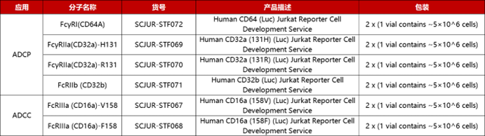 ADC药物研发