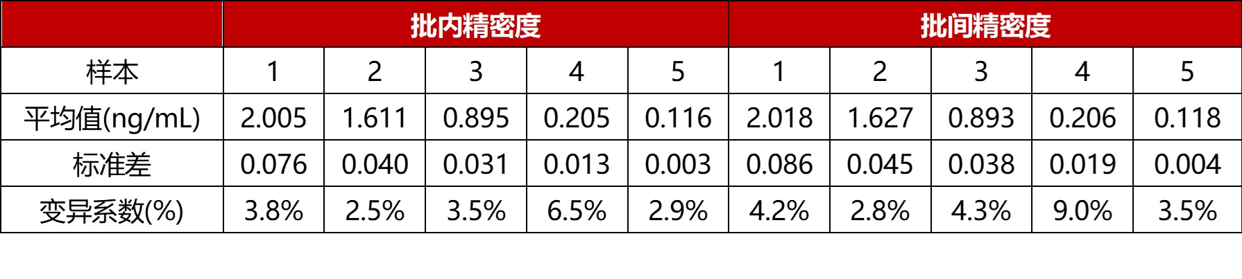 RSV mRNA疫苗