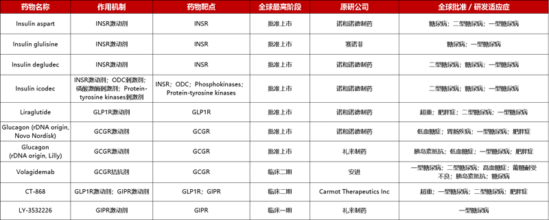 T1D免疫和非免疫调节性治疗