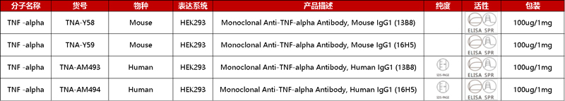 T1D免疫和非免疫调节性治疗