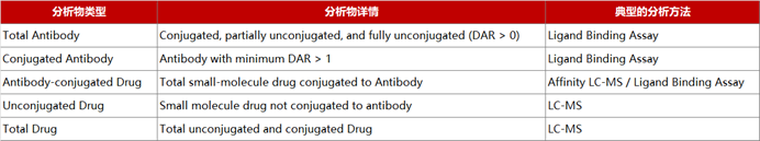 抗体偶联药物