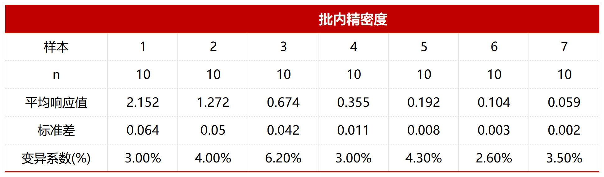 单纯疱疹病毒