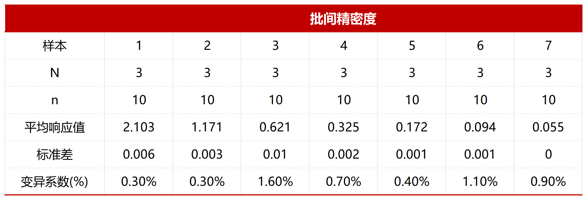 单纯疱疹病毒