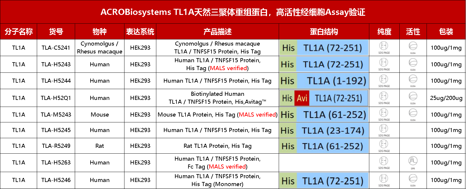 TL1A抗体药物