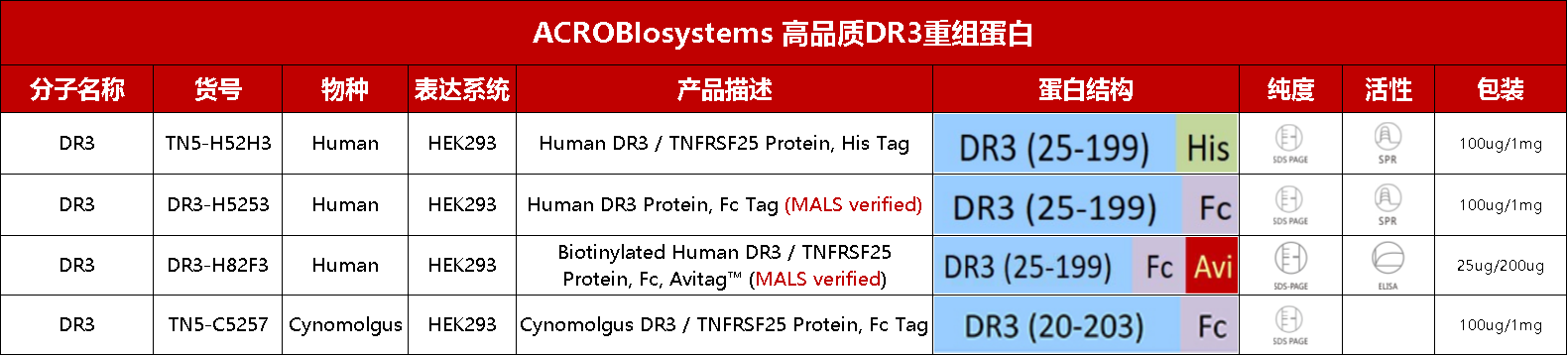 TL1A抗体药物