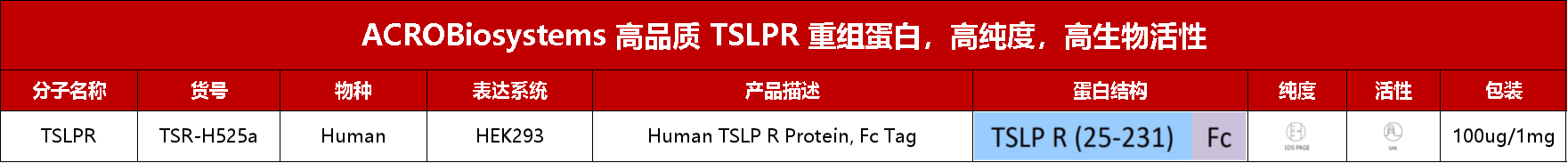 点击列表查看TSLPR重组蛋白产品详情