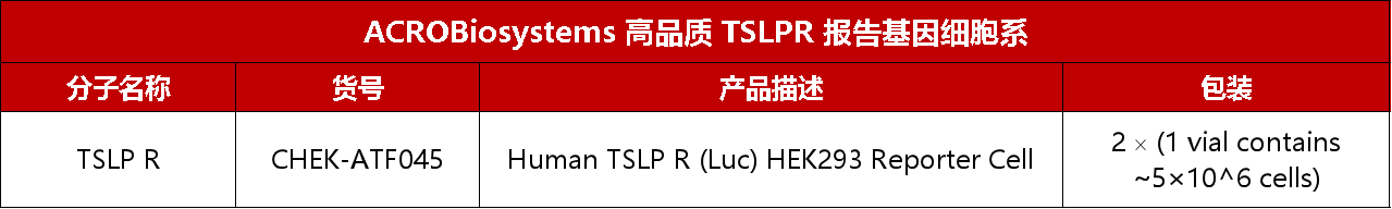 点击列表查看TSLPR报告基因细胞株产品详情