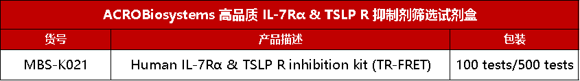 点击列表查看IL-7Rα & TSLP R抑制剂筛选试剂盒信息