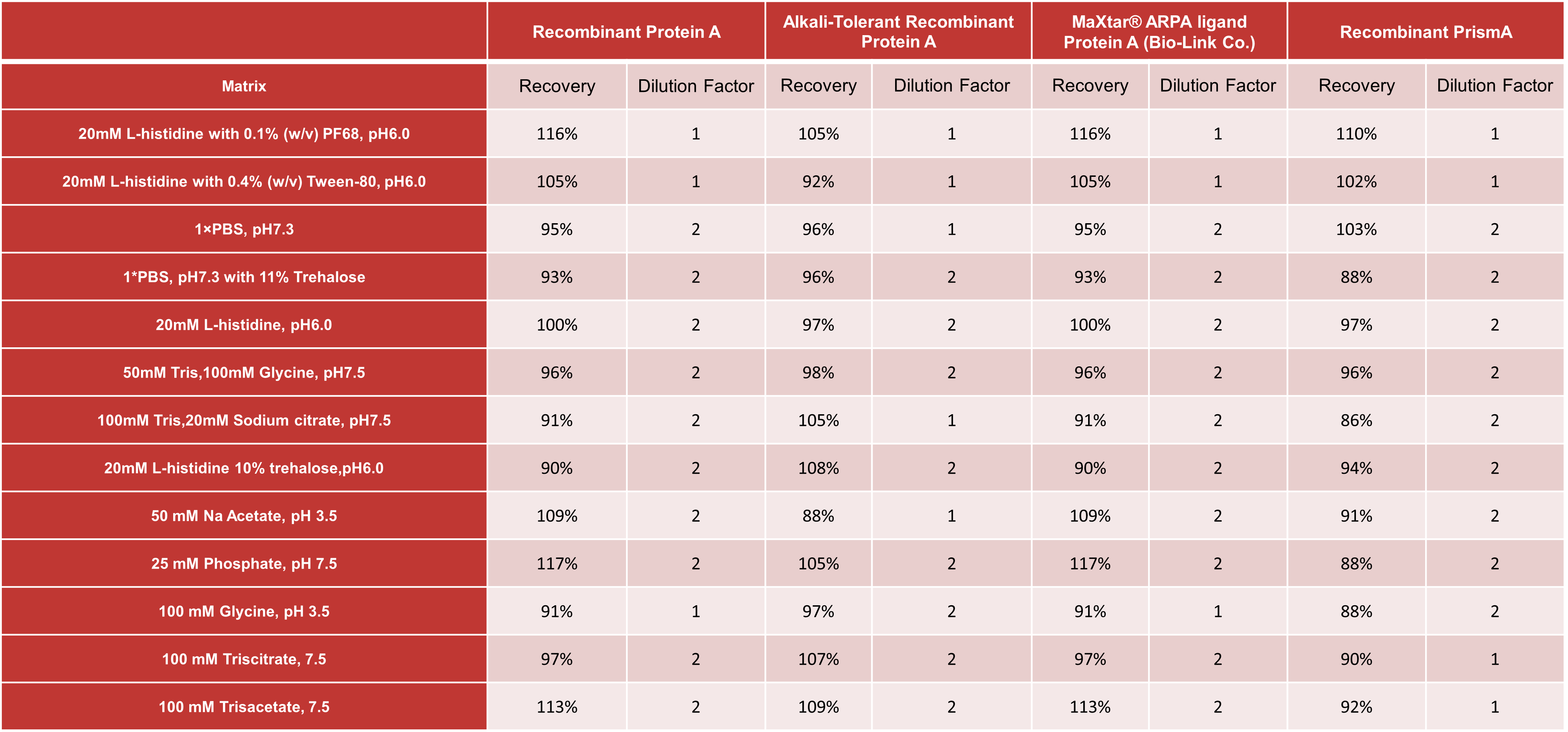 resDetect™ Protein A残留检测试剂盒