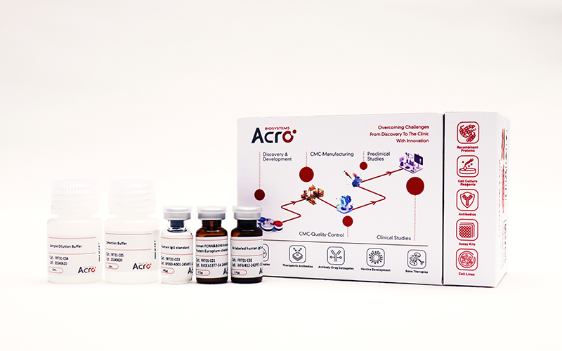 Human FcRn Binding Kit (TR-FRET)