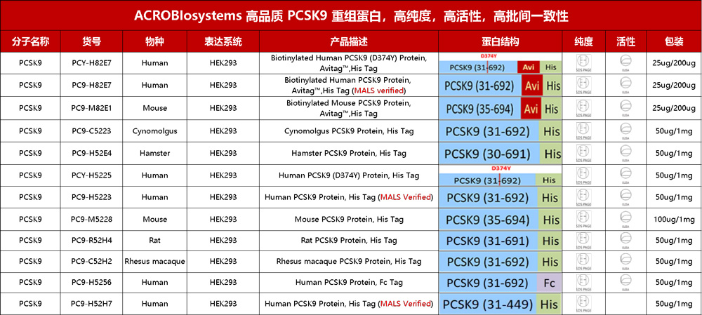 降胆固醇长效抑制剂