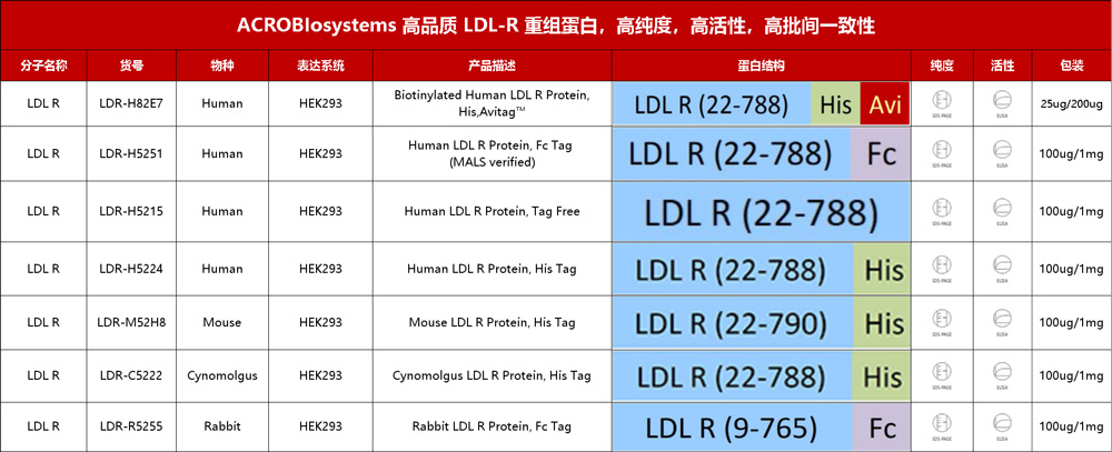 降胆固醇长效抑制剂