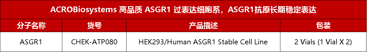 降胆固醇长效抑制剂