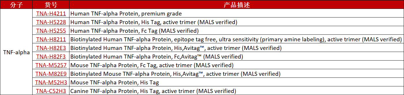 多款银屑病生物类似药