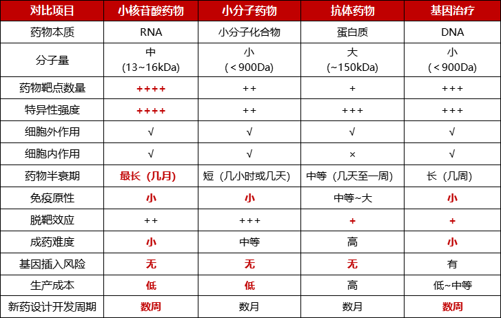 高品质小核酸药物开发工具全面助力药物研究