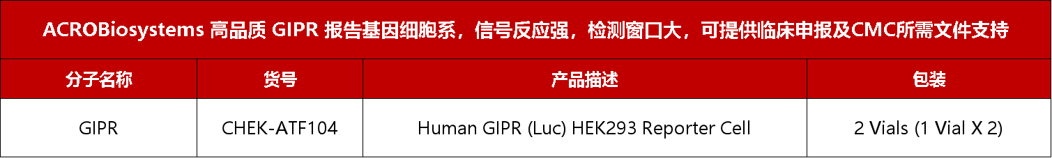 国产GLP1R/GIPR激动剂II期临床数据亮眼