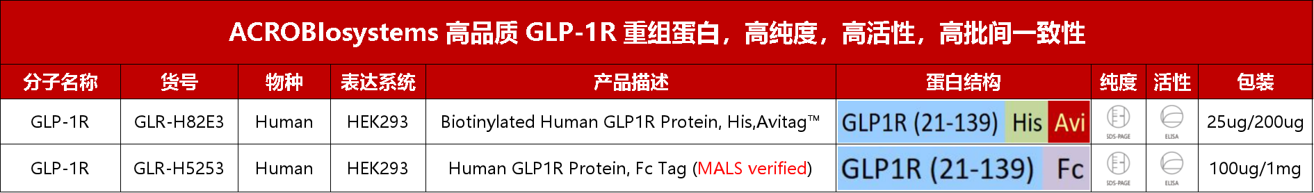 国产GLP1R/GIPR激动剂II期临床数据亮眼