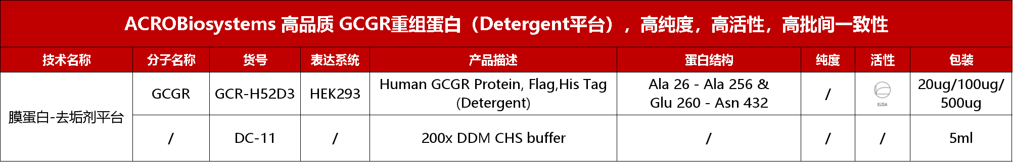 国产GLP1R/GIPR激动剂II期临床数据亮眼