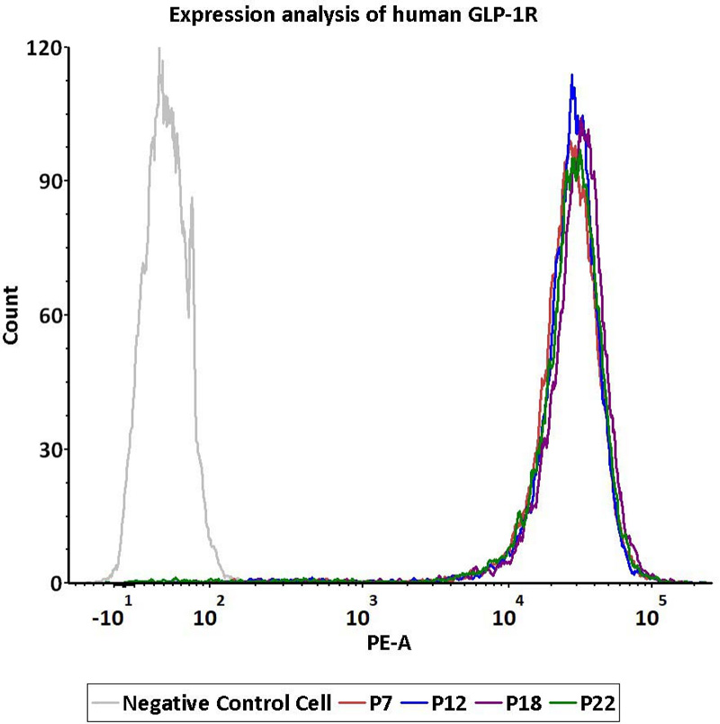 国产GLP1R/GIPR激动剂II期临床数据亮眼