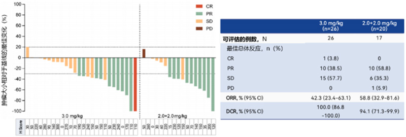 2024 ESMO|ADC在多个肿瘤领域掀起“超级风暴”