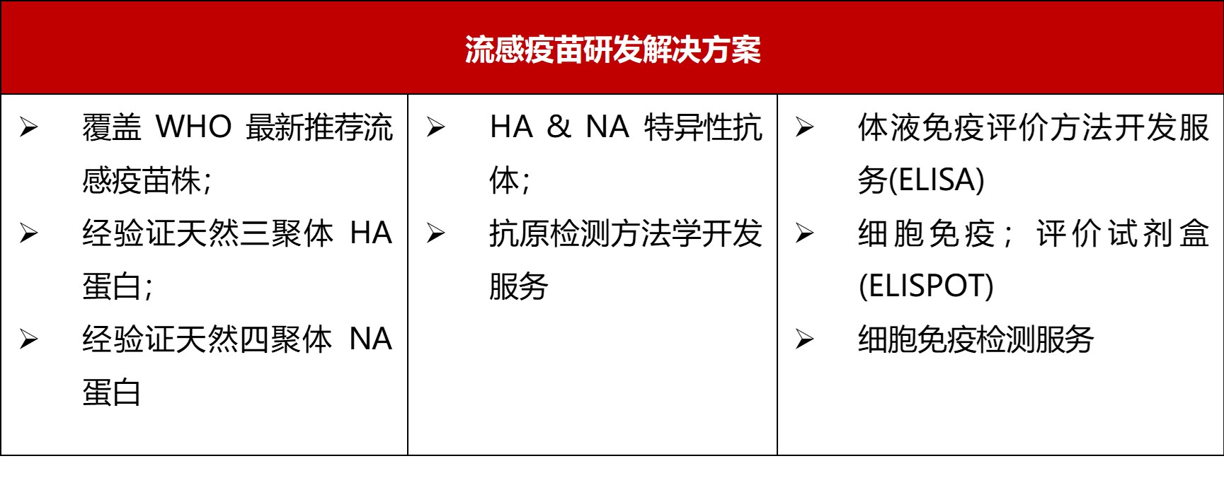 2025年南半球WHO推荐流感疫苗毒株抗原蛋白