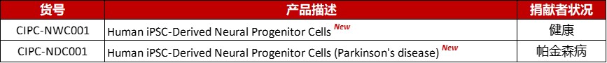 Aneuro联合Organoid Toolbox助您解码帕金森病新前沿