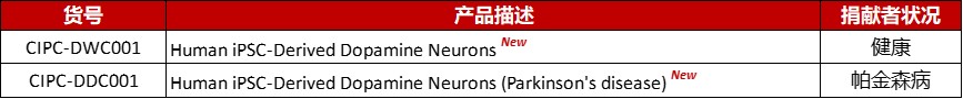 Aneuro联合Organoid Toolbox助您解码帕金森病新前沿