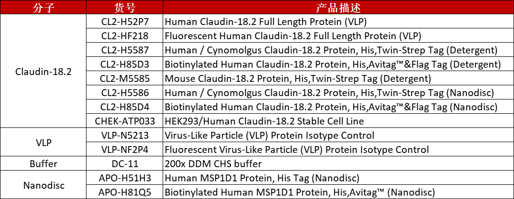 Claudin 18.2：胃来可期 | 首款靶向药物获批上市