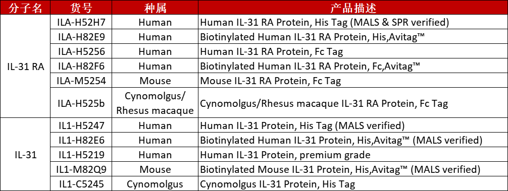 全球首款IL-31靶向药入局