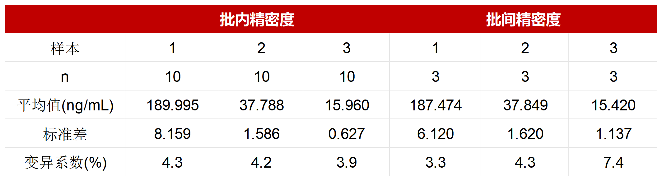 HPV疫苗抗原定量ELISA试剂盒全新上线