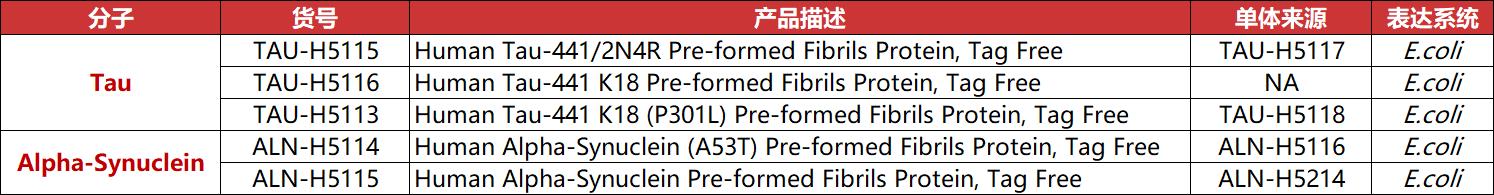 预制前体纤维（PFFs）在神经退行性疾病中的应用