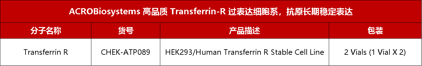 TransTACs可驱动多种膜蛋白降解显著提高POI内化效率