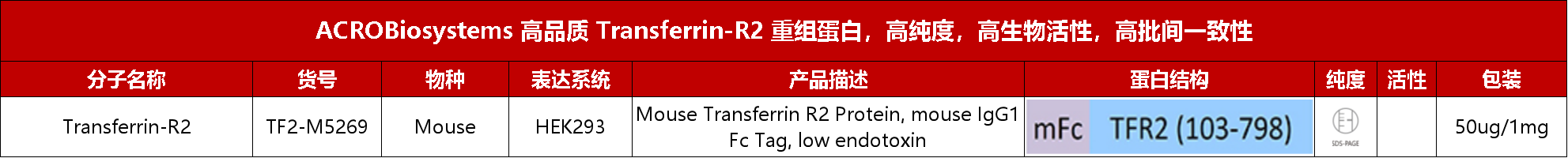 TransTACs可驱动多种膜蛋白降解显著提高POI内化效率