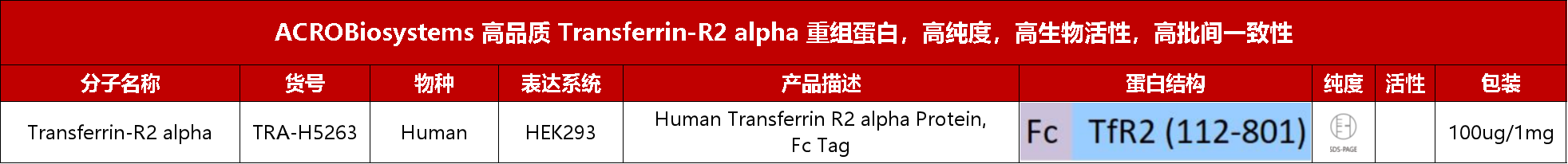 TransTACs可驱动多种膜蛋白降解显著提高POI内化效率