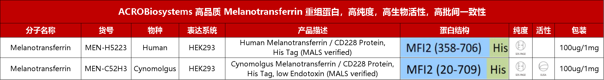 TransTACs可驱动多种膜蛋白降解显著提高POI内化效率