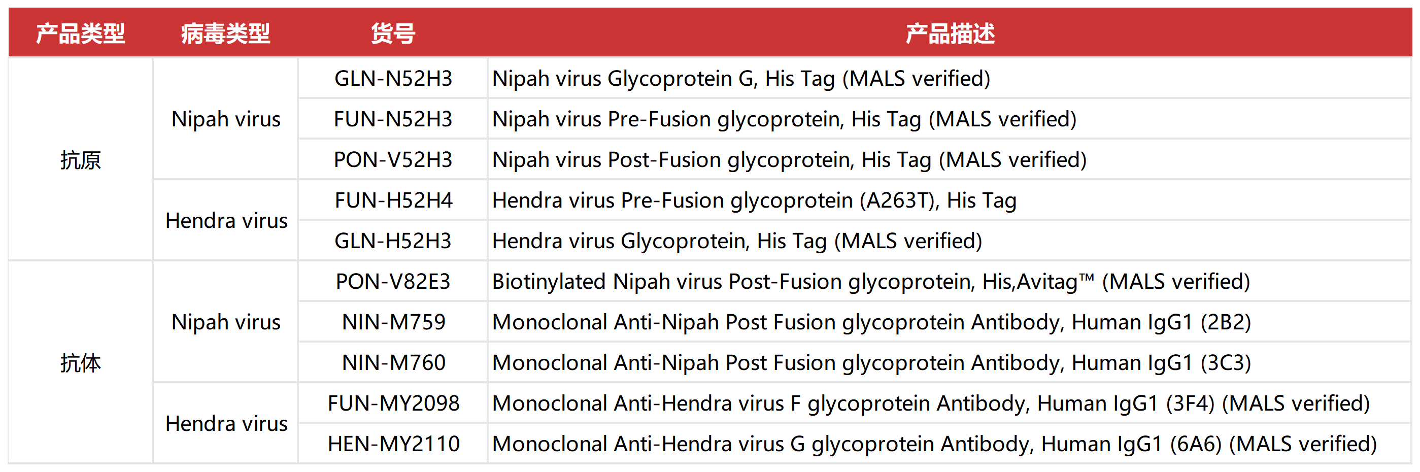 探索尼帕病毒糖蛋白G，开发下一代广谱疫苗