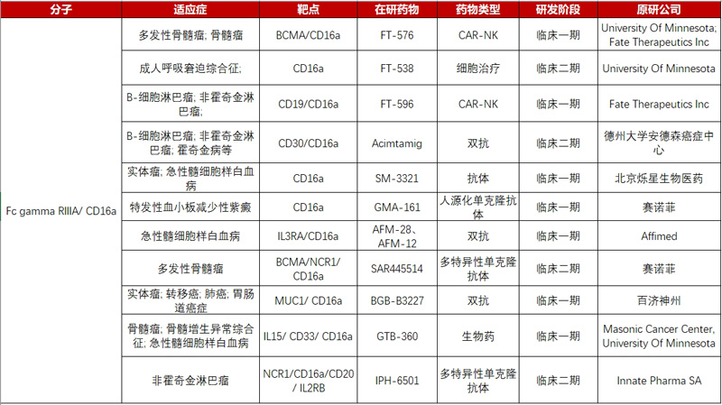 Human FcγRIIIA/CD16a (V176)结合检测试剂盒(TR-FRET)