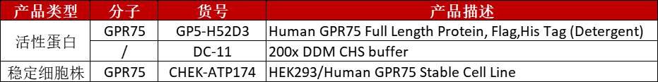 GPR75：解锁肥胖治疗新希望