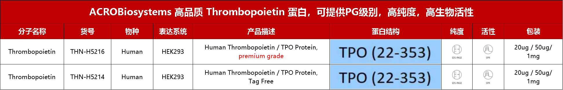 点击列表查看Thrombopoietin重组蛋白产品